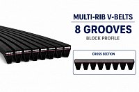 Eight-Groove